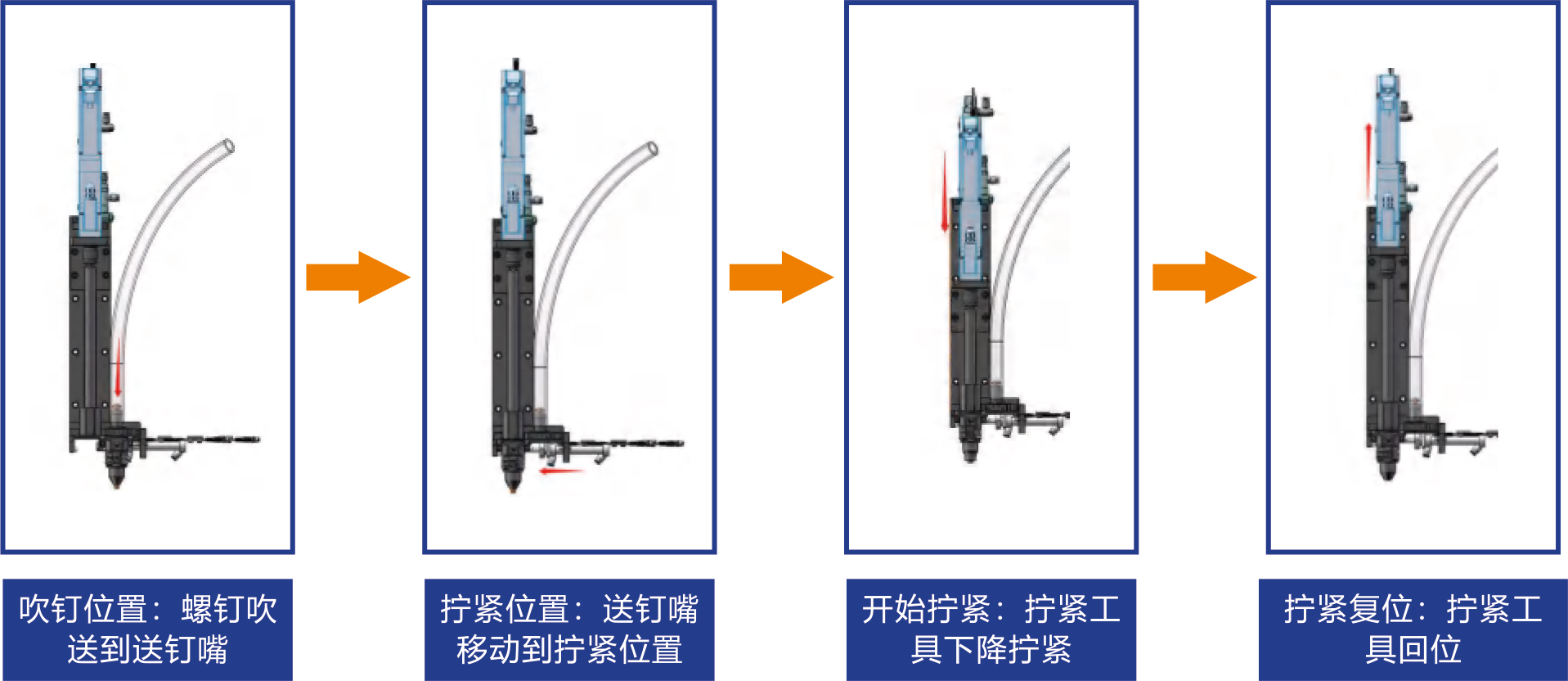 側(cè)置式吹加吸擰緊模組