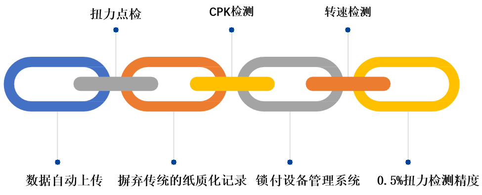 便攜式智能扭力測試儀