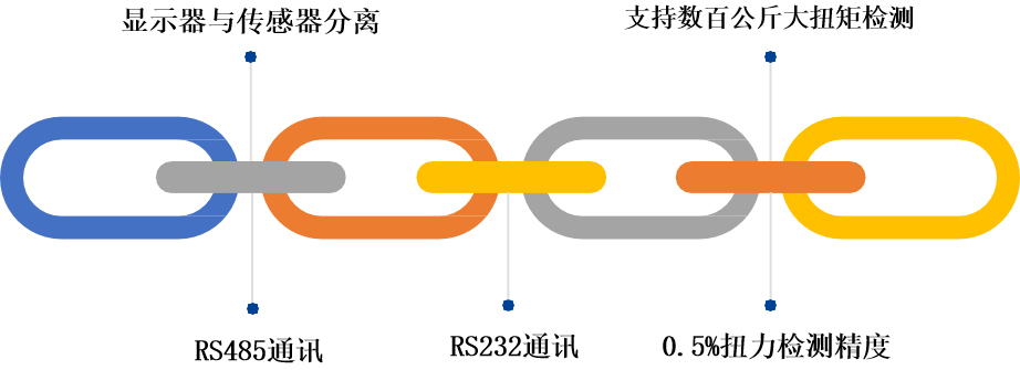 分體式智能扭力測試儀